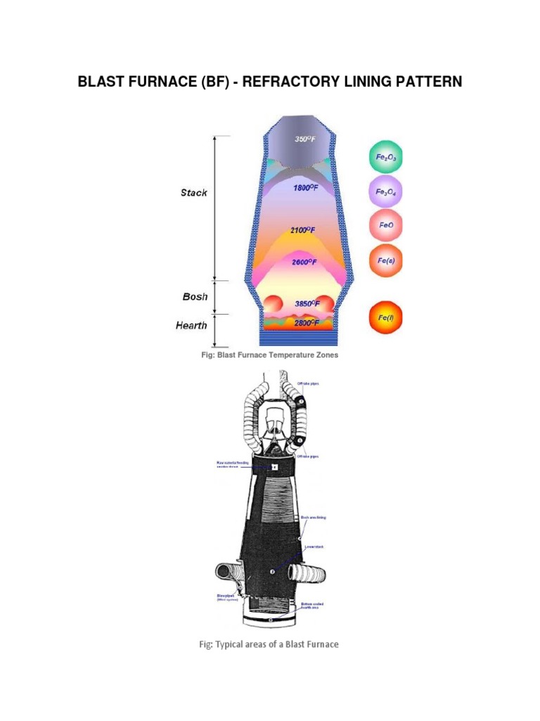 Blast Furnace BF Refractory Lining Pattern | PDF | Refractory | Blast ...