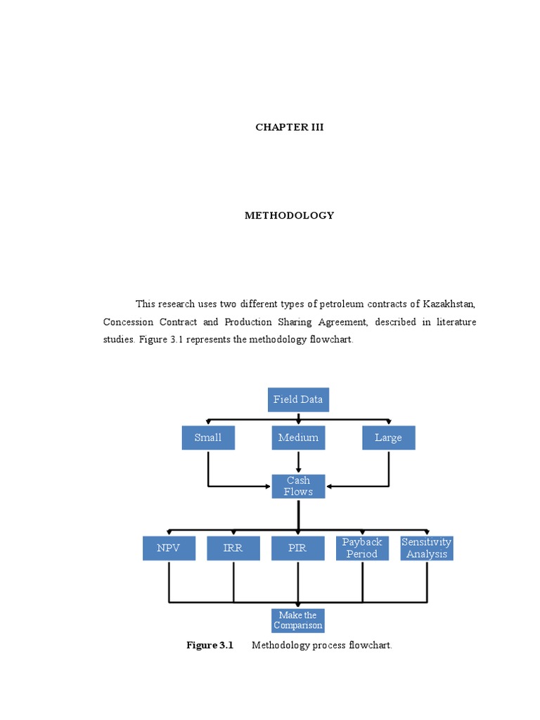 Methodology Process Flowchart | PDF
