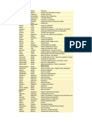 1 Significado Dos Nomes, PDF, Composições para música vocal