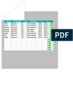 Consultant Week Ending Day Client Project Activity Start Time Stop Time Total Hours