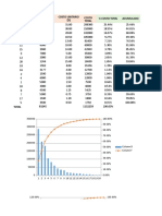 Pareto Logistica