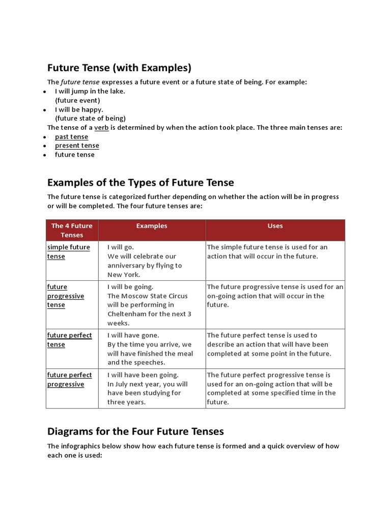18403.future Tense | PDF | Foreign Language Studies