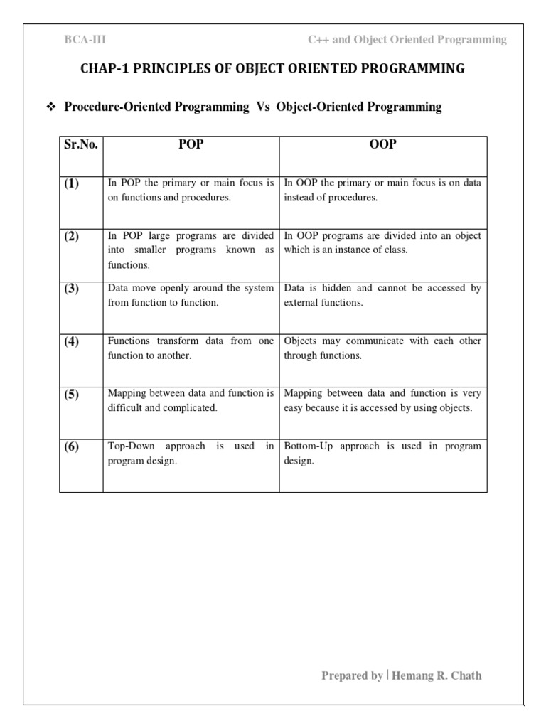 Chap-1 Principles of Object Oriented Programming: SR - No. POP OOP ...