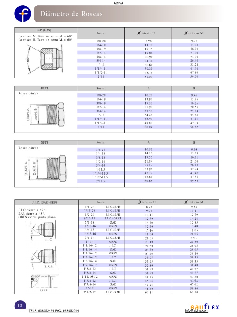 Catalogo de Diametro de Roscas PDF | PDF | Composiciones Musicales | Gases