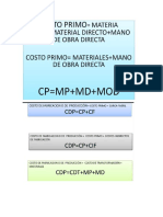 Formulas de Costos