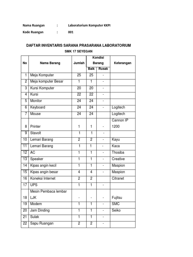 Contoh Kartu Inventaris Lab