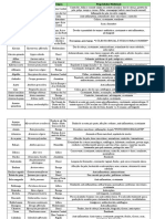 Tabela Plantas Medicinais.xlsx.xlsx