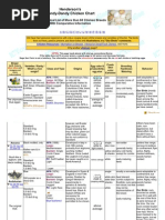 Download Chicken Breed Guide by EggSell by RicciAngel SN35482574 doc pdf