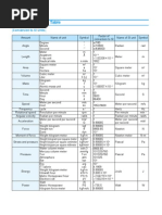 SI Unit Conversion Table