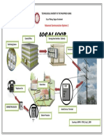 Advanced Communication Systems 1: Technological University of The Philippines-Visayas City of Talisay, Negros Occidental