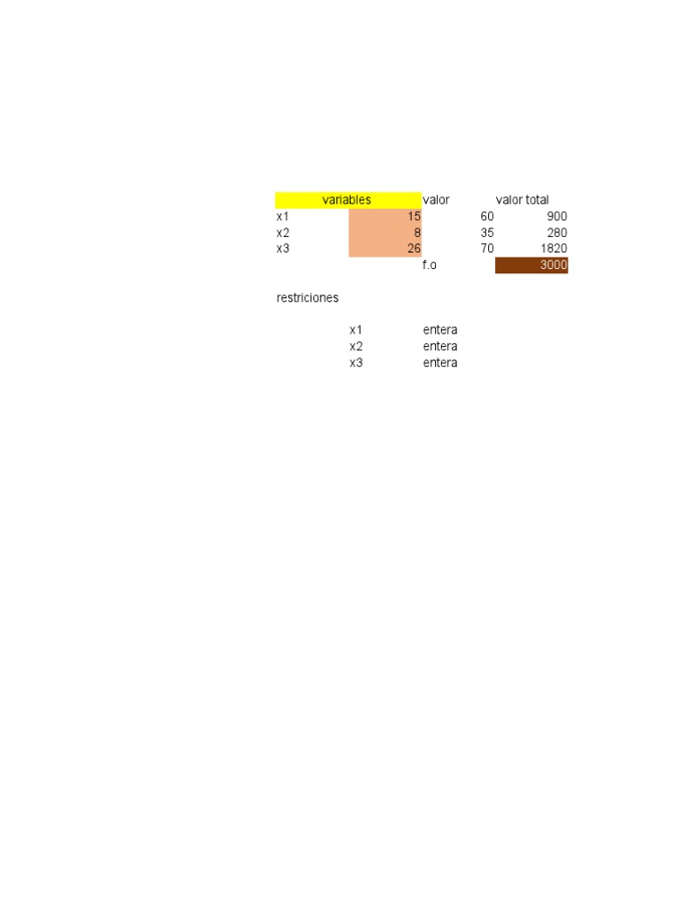 Optimization of Integer Variables and Constraints | PDF