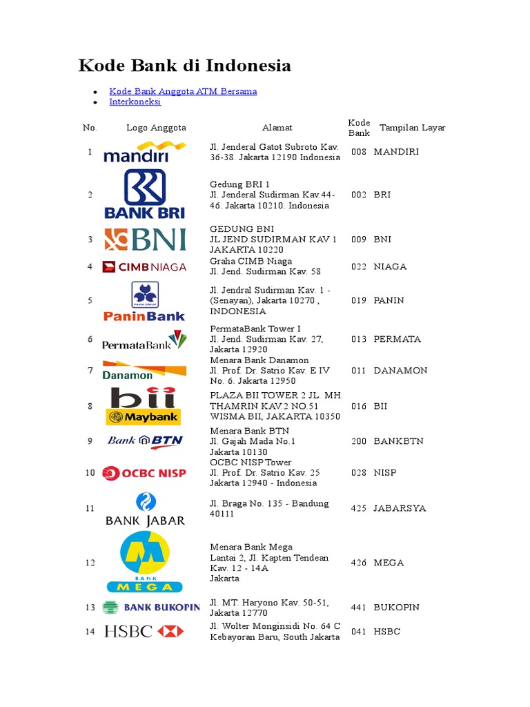Kode Bank dan ATM Bersama di Indonesia | PDF