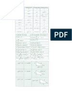 Formulas de Examen #2