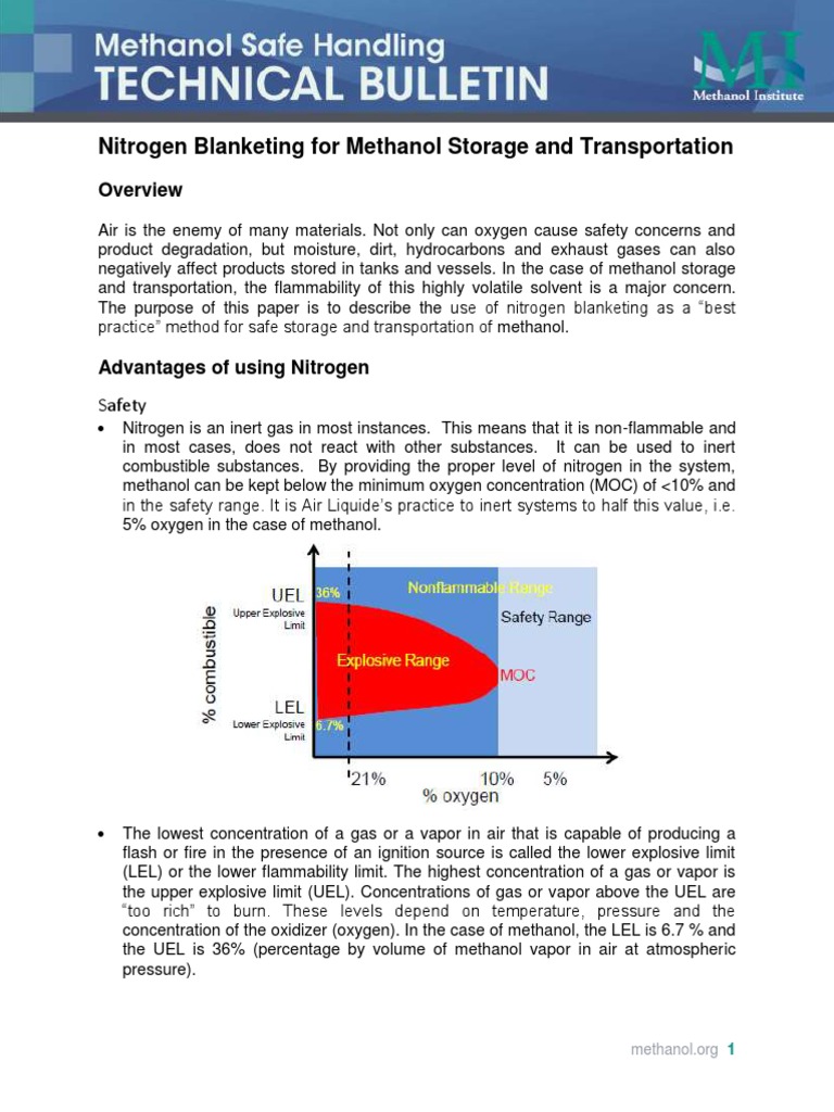 Nitrogen Blanketing For Storage and Transportation Physical Chemistry Materials