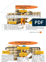 Sistema de Costos Por Proceso