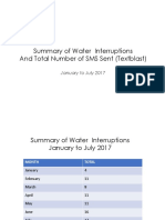 Summary of Water Interruptions and Total Number of SMS Sent (Textblast)