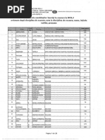 Rezultate Titularizare2017 Inainte de Contestatii