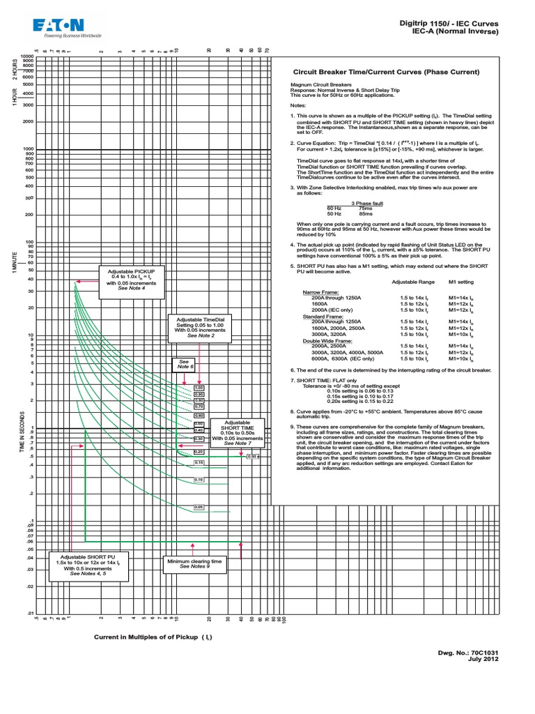 Circuit Breaker Time/Current Curves (Phase Current) Digitrip 1150i