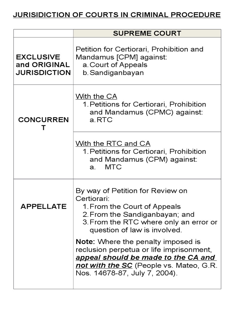 Court Jurisdiction in Criminal Procedure | PDF | Jurisdiction | Certiorari
