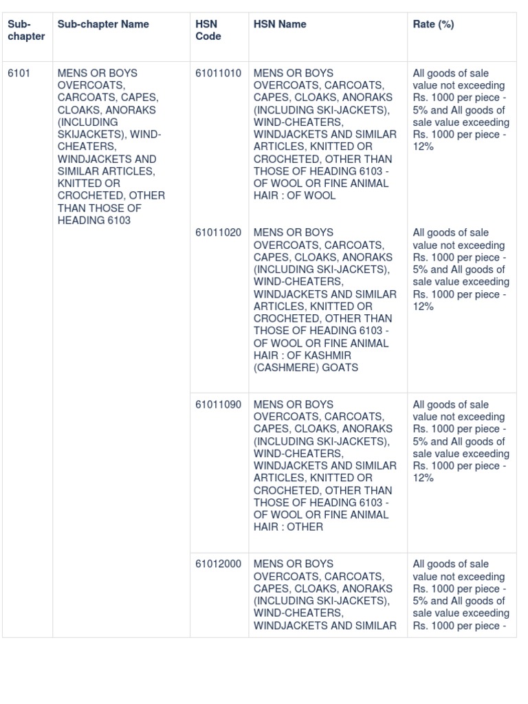 Ready Mades HSN Codes PDF Textiles Suit (Clothing)