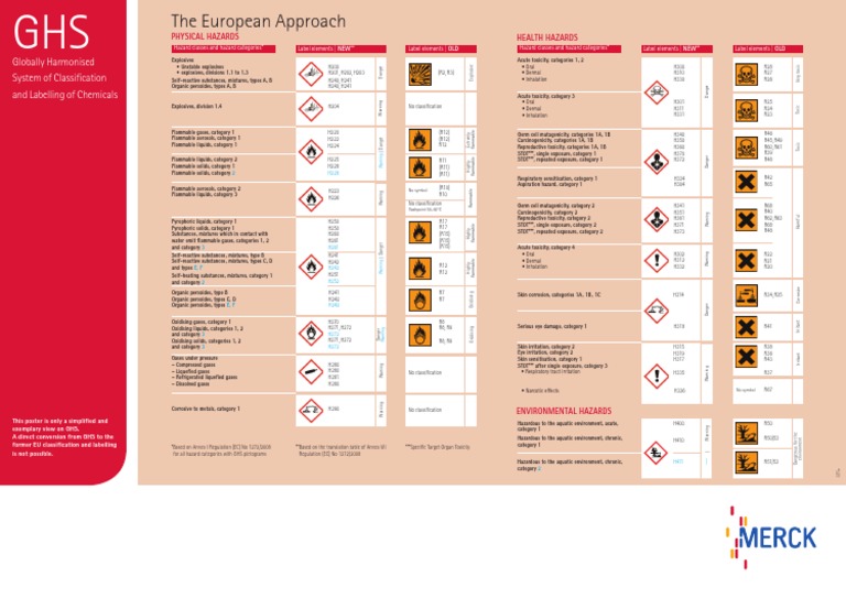 GHS Classification and Labelling Guide | PDF | Toxicity | Dangerous Goods