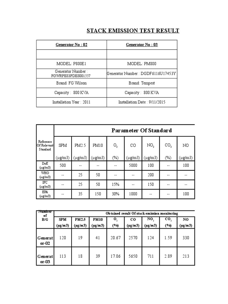 Generator Stack Emission Test Result