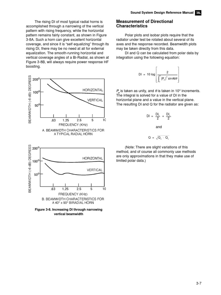 Measurement of Directional Characteristics Sound System Design