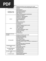 Aws Developer Syllabus