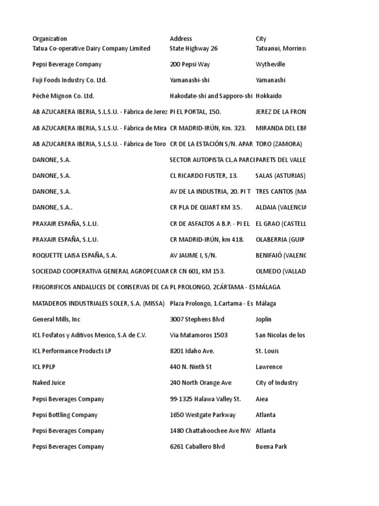 Organizations | PDF | Coca Cola | The Coca Cola Company