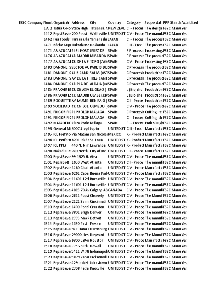 Certificates  PDF  Soft Drink  Coca Cola