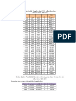 Data Jumlah Uang Beredar-JUB-Inflasi