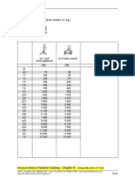 DIN 580 Bis PDF