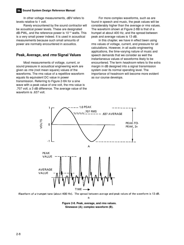 Peak, Average, and Rms Signal Values Sound System Design Reference