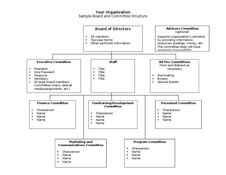 Sample Board - Committee Structure | PDF | Committee | Chairman
