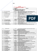 Doctori Teologie 2011-2015