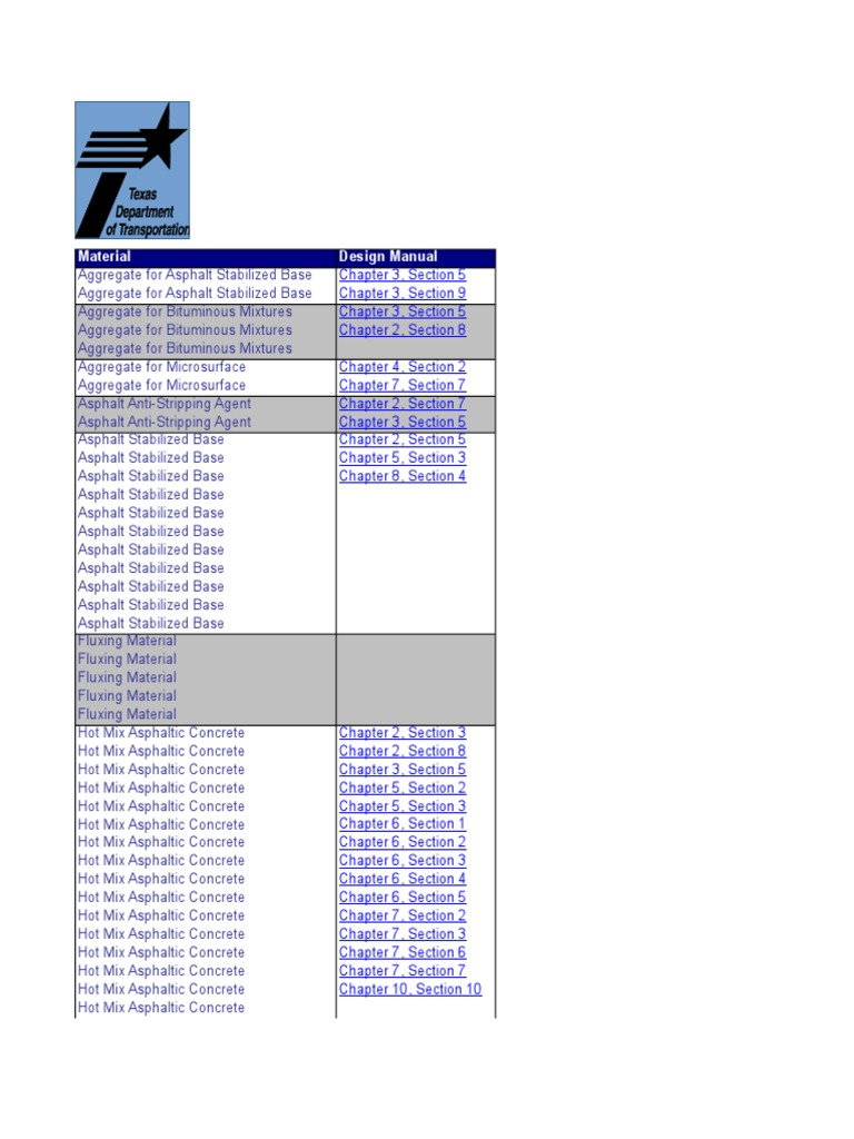Mat Requirements PDF Asphalt Road Surface