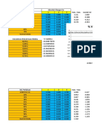 Absorption of Repeated Doses Study