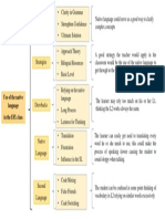 Use of The Native Language in The EFL Class