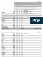 Ihr Authorized Ports List