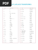 Table of Laplace Transforms