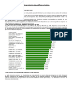 lectura graficos