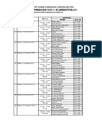 Jadwal Piket Bengkel Sepeda Motor