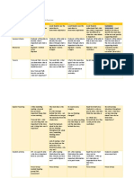 Planner For Assessment Sequence