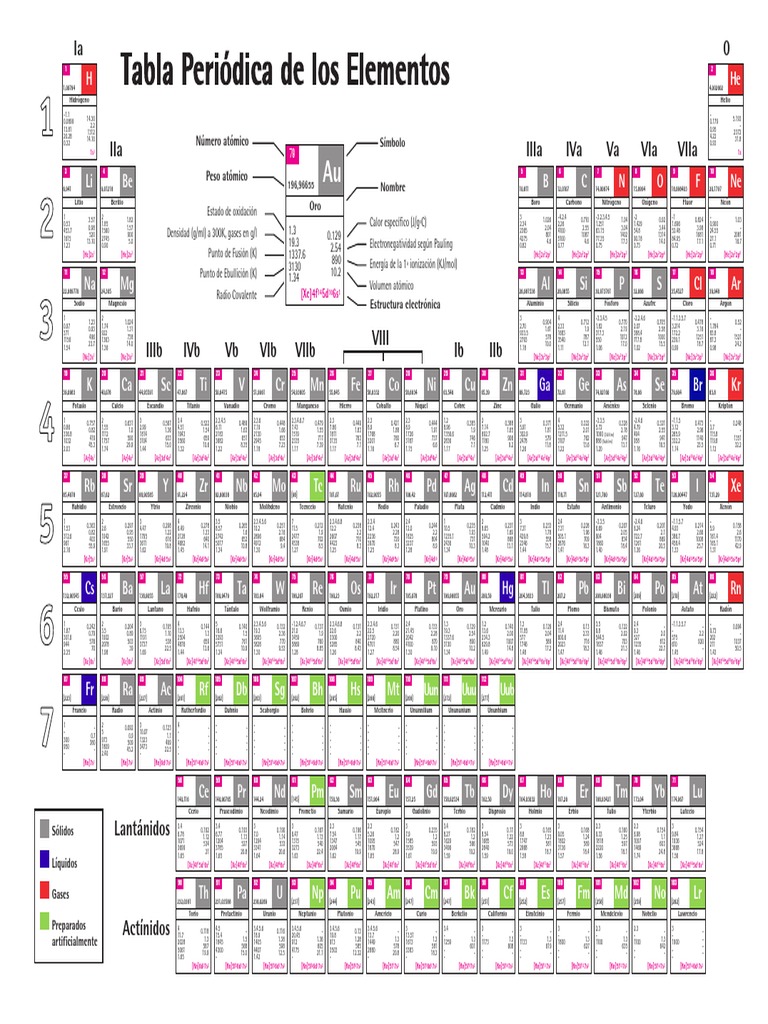 TABLA PERIODICA DE LOS ELEMENTOS.pdf Sólidos cristalinos