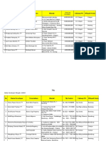 Daftar Developer FLPP