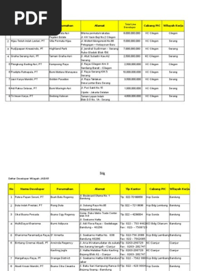 Daftar Developer Flpp