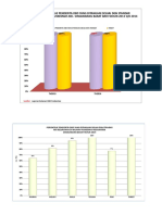 Grafik SPM Penderita DBD14