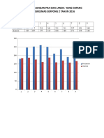 Grafik Kunjungan Pra dan Lansia ke Puskesmas Serpong 2016