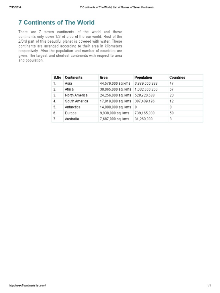 7 Continents Of The World List Of Names Of Seven Continents