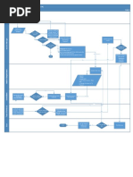 Data Flow Diagram